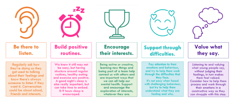 Wellbeing Advice for Parents and Carers